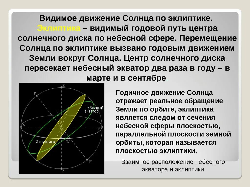 Годичное движение солнца по небу кратко. Годичное движение солнца по небу Эклиптика. Эклиптика видимое движение солнца. Эклиптика это видимый годовой путь солнца. Видимое движение небесных сфер