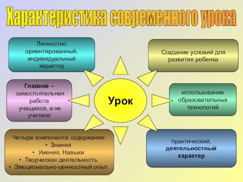Условия роста и развития личности