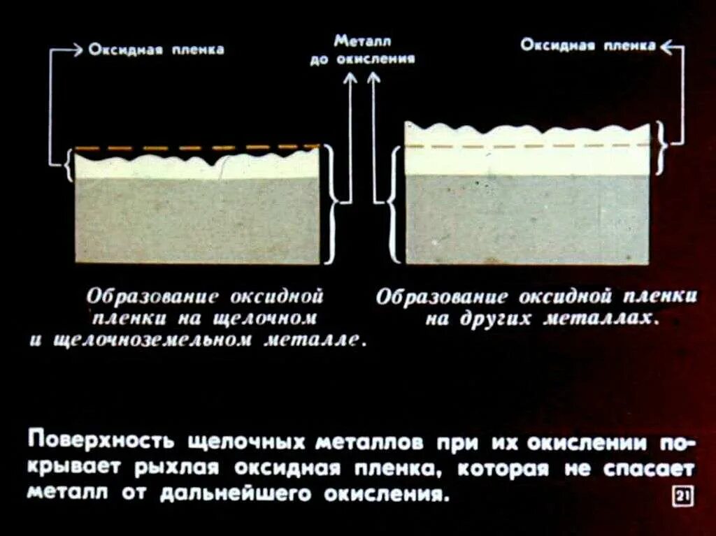 Оксидная пленка при комнатной температуре предохраняет алюминий. Образование оксидной пленки на металлах. Оксидные пленки на поверхности металлов. Оксидные защитные пленки. Оксидная пленка на стали.