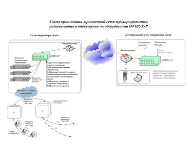Сайте российских сетей вещания и оповещения