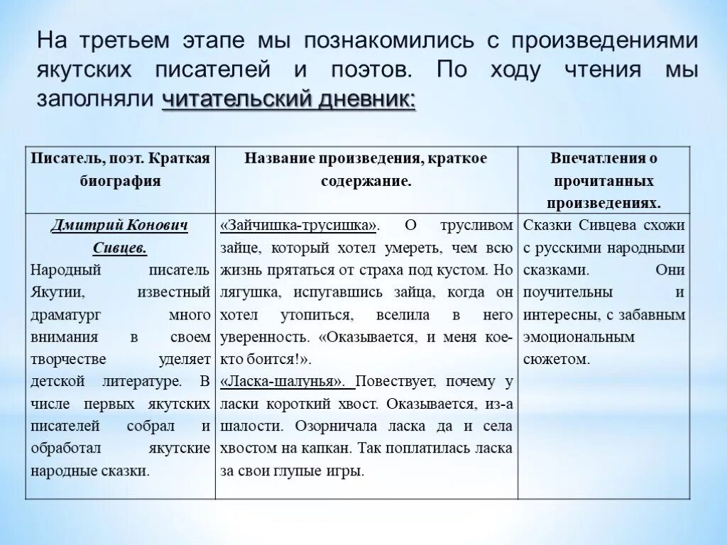 Дневник внеклассного чтения 2 класс. Читательский дневник пример. Примеры ведения читательского дневника. Читательский дневник форма заполнения.