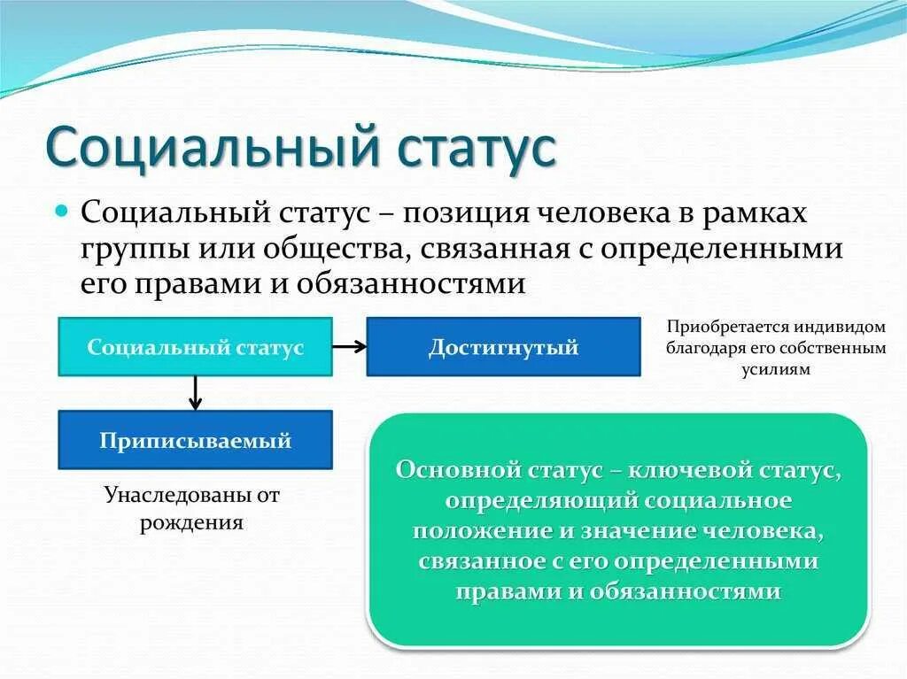 Что определяет изменения общества