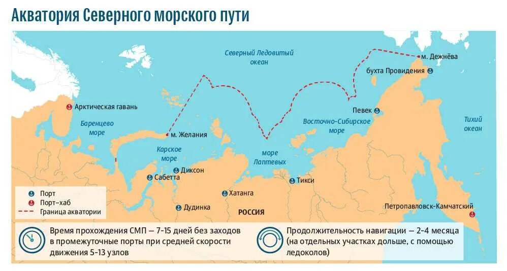 Порты северного морского пути восточной сибири