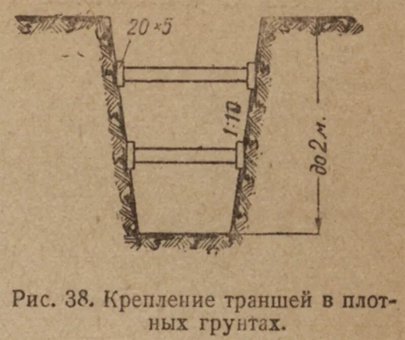 Крепление инвентарными щитами стенок траншей шириной до 2 м. Крепление траншей глубиной более 5м. Крепление инвентарными щитами стенок траншей шириной до 2 м в грунтах. Крепление откосов котлована глубиной 5 м.