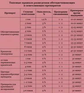Проценты оксида