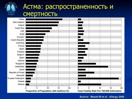 Смертность 3