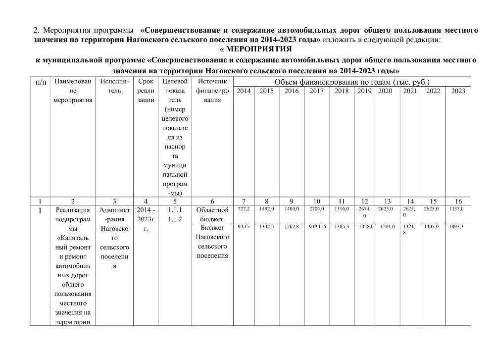 Содержание автомобильной дороги общего пользования. Содержание автомобильной дороги общего пользования