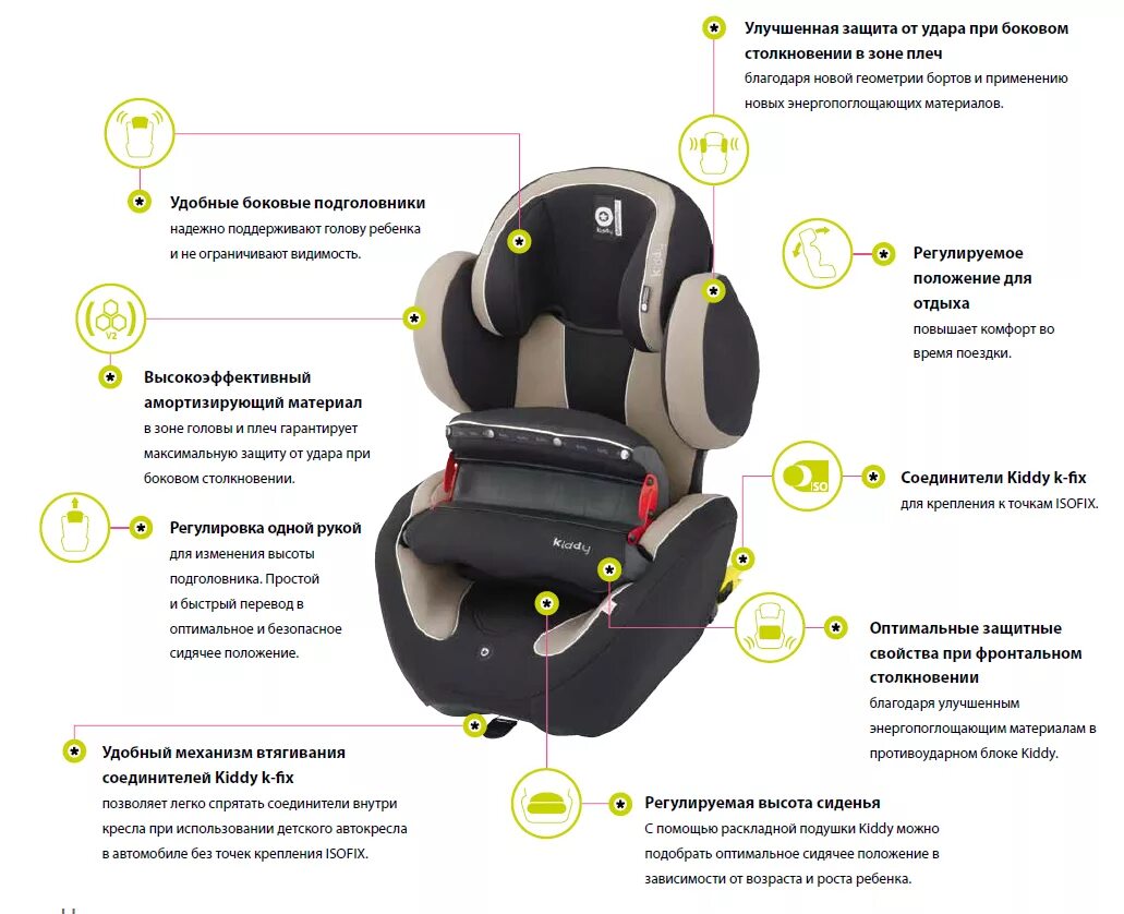 Каким детям нужно кресло в машине. Детское кресло Kiddy 9-18 кг. Kiddy Phoenixfix Pro 2 (Isofix). Автокресло детское типы креплений. Kiddy Maxi Pro автокресло.