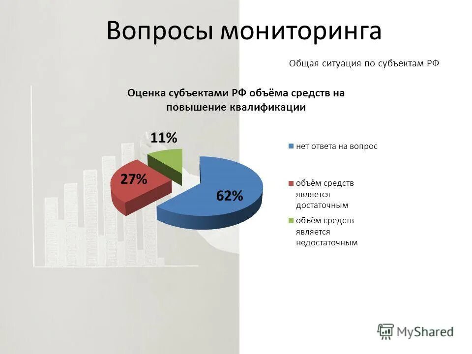 Мониторинг вопросы. Мониторинг вопросы