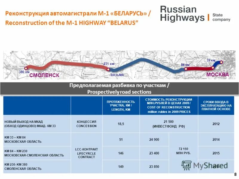 Компании российские автомобильные дороги