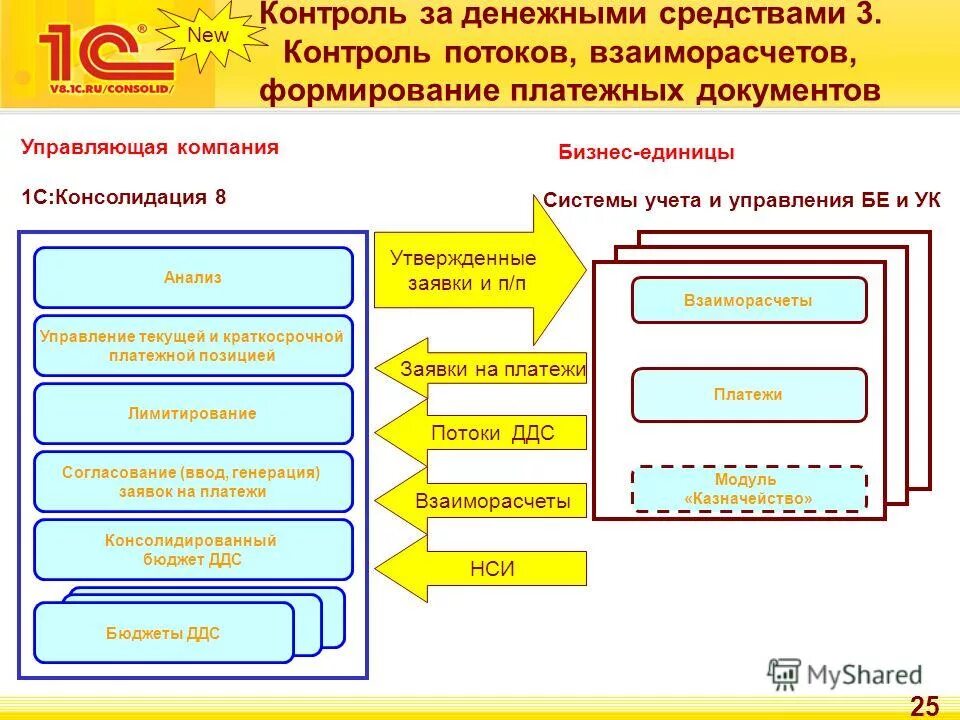 Планирование и контроль денежных средств. Контроль движения денежных потоков. контроль движения денежных средств в организации. контроль денежных потоков предприятия. контроль за денежными потоками.