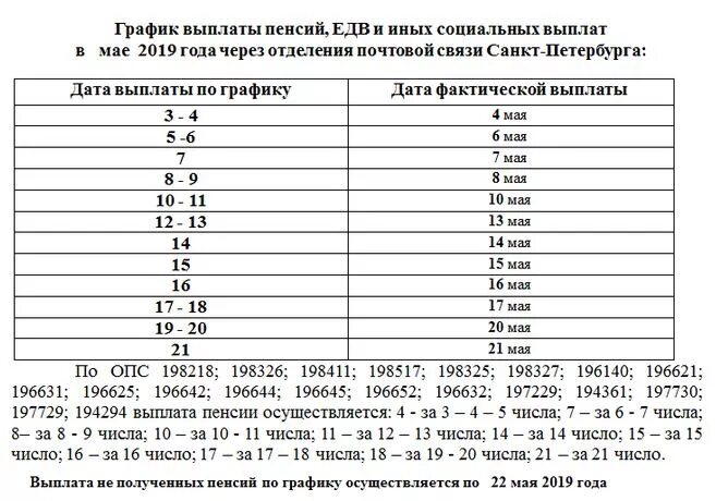 График выплаты пенсий, ЕДВ и иных социальных выплат в мае 2019 Округ Ланское
