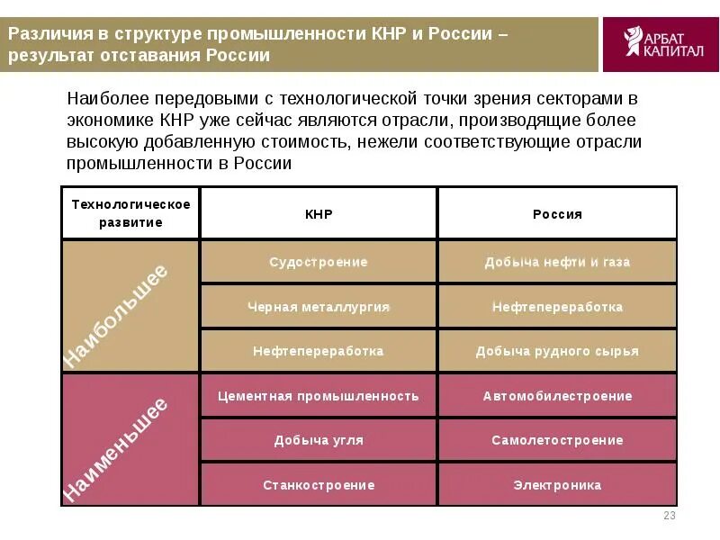 Разница между китаем и россией