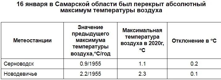 Погода в черкассах. Село березняки кинель-черкасский район самарская область. Кинель погода сегодня. Какая температура в кинель черкассах. Поселок рабочий кинель-черкасский район самарской области.