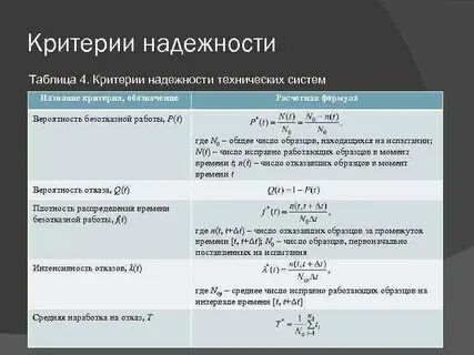 Критерии технического состояния