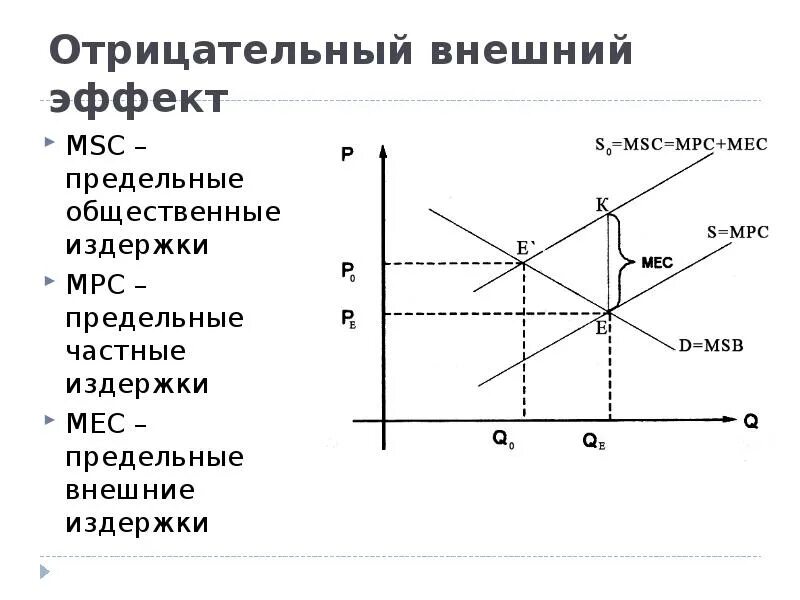 Внешние выгоды