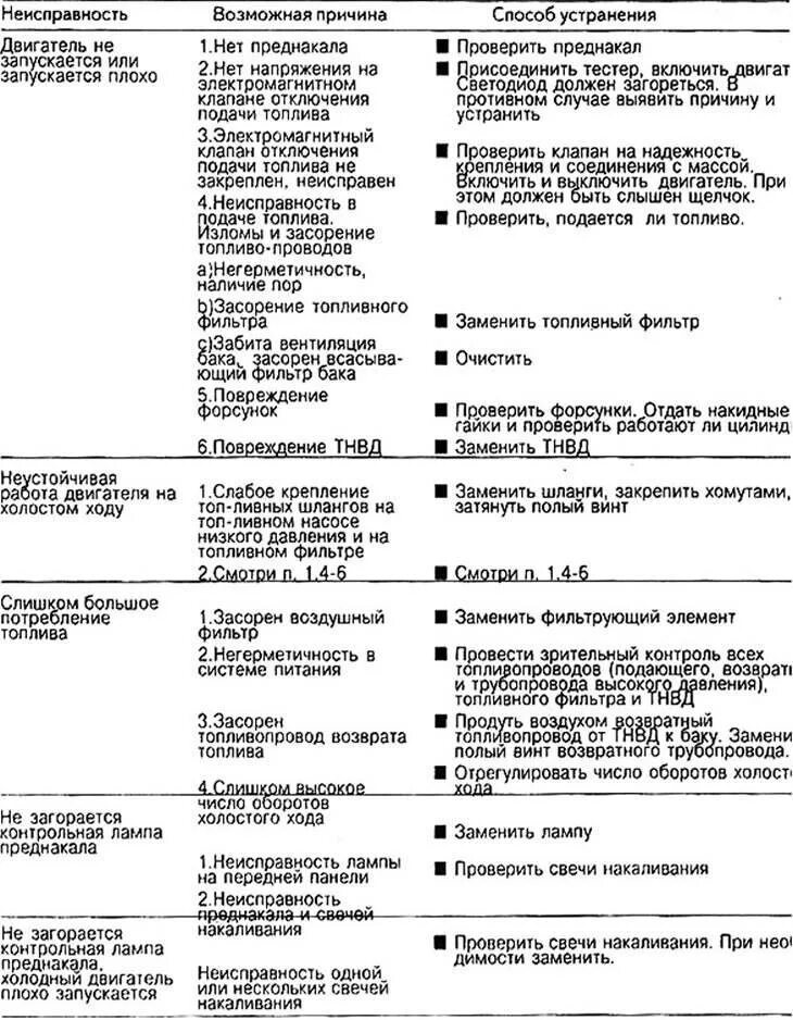 Неисправности дизельного двигателя. Неисправности системы питания дизельного двигателя таблица. неисправности дизельной системы питания. основные неисправности системы питания дизельного двигателя. неисправности системы питания дизельного двигателя и их причины.