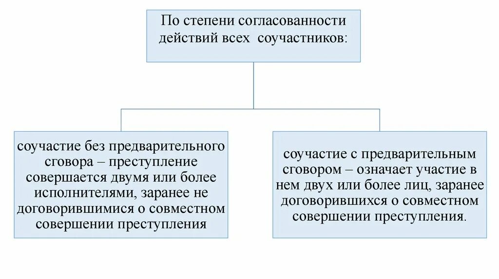 Неоконченное преступление понятие виды стадии. Неоконченное преступление.