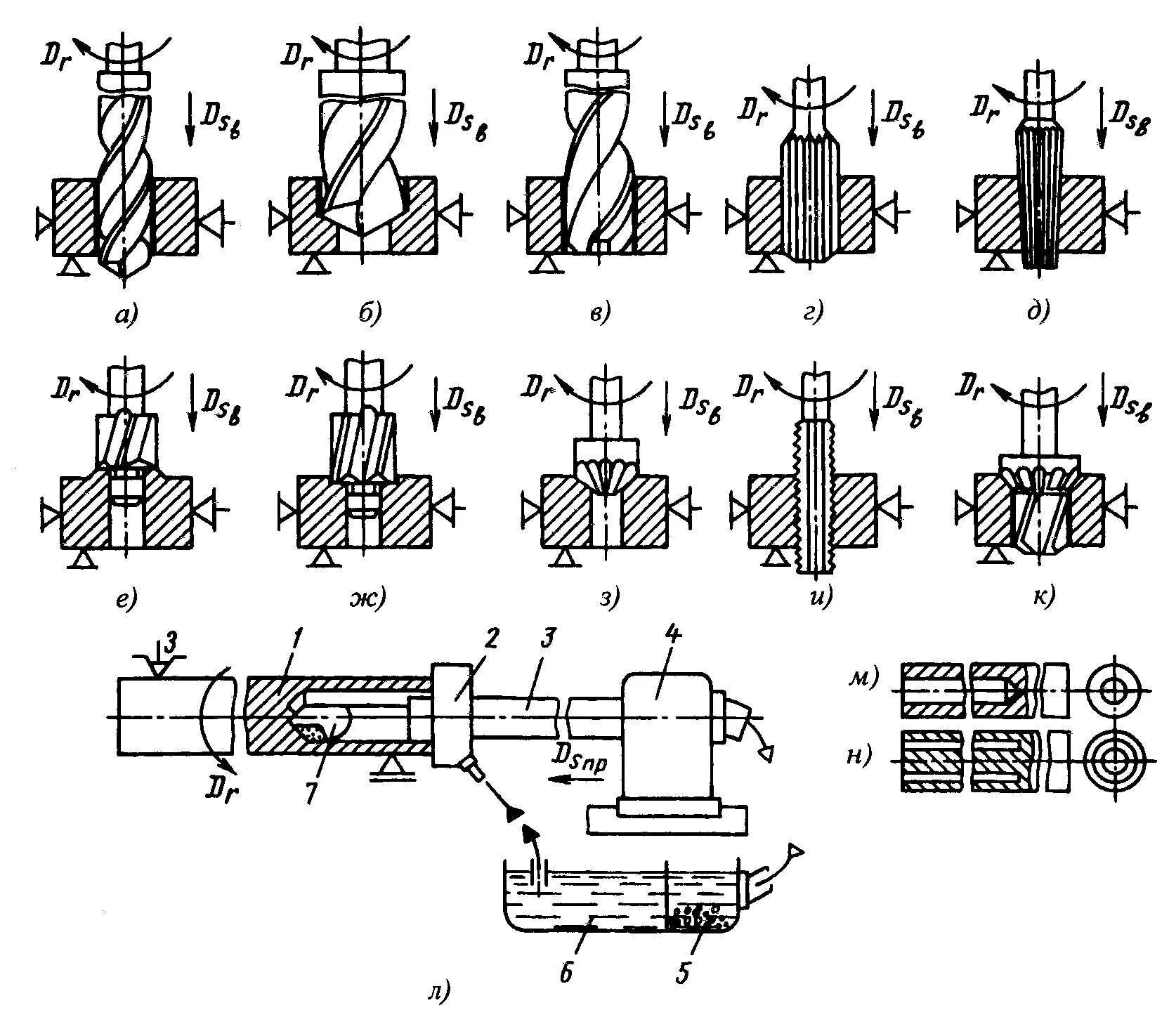 Зенкерование отверстий схема обработки. Операция развертывания отверстий. Обработка отверстий в заготовках. Обработка точных отверстий. Зенкование и зенкерование.