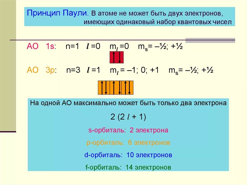 Одинаковое число s электронов имеют. Правило Паули химия. Квантовые числа принцип Паули. Наборы квантовых чисел n3 l0. Набор квантовых чисел у электрона.