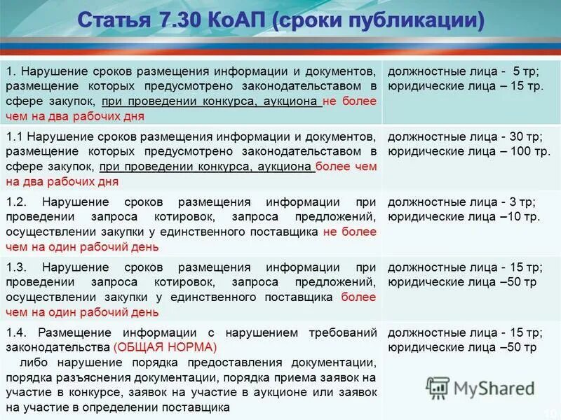 Сроки размещение договора по фз-223. Срок размещения информации. Срок размещения информации. Сроки проведения закупочных процедур по 223-фз таблица. Сроки размещение информации в еис по 44 фз.