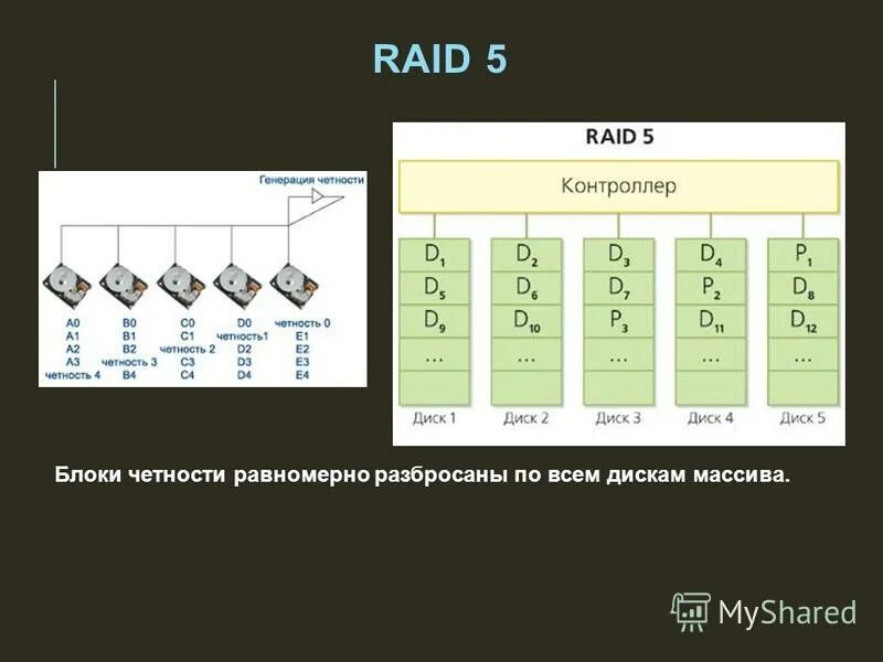 избыточные дисковые подсистемы raid уго. отказоустойчивость информационной системы. отказоустойчивость файловых систем. отказоустойчивость файловых. отказоустойчивость информационной системы.