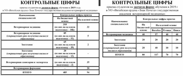Баллы для поступления на ветеринара. Баллы для поступления на ветеринара. Проходной балл на бюджет. Баллы для поступления на ветеринара. Ветеринар древняя профессия.