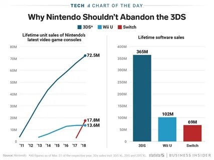 Sales chart