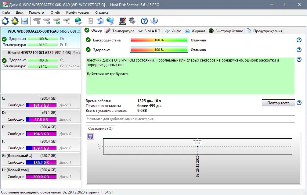 Hard Disk Sentinel Интерфейс. Проверка жесткого диска. Программа проверки поверхности HDD. Hard Disk Sentinel Pro.