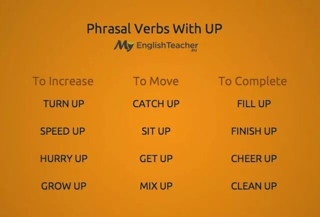 Mix verb. Phrasal verbs with up. Phrasal verbs with up with. Глаголы с up. Phrasal verbs Fed up with.