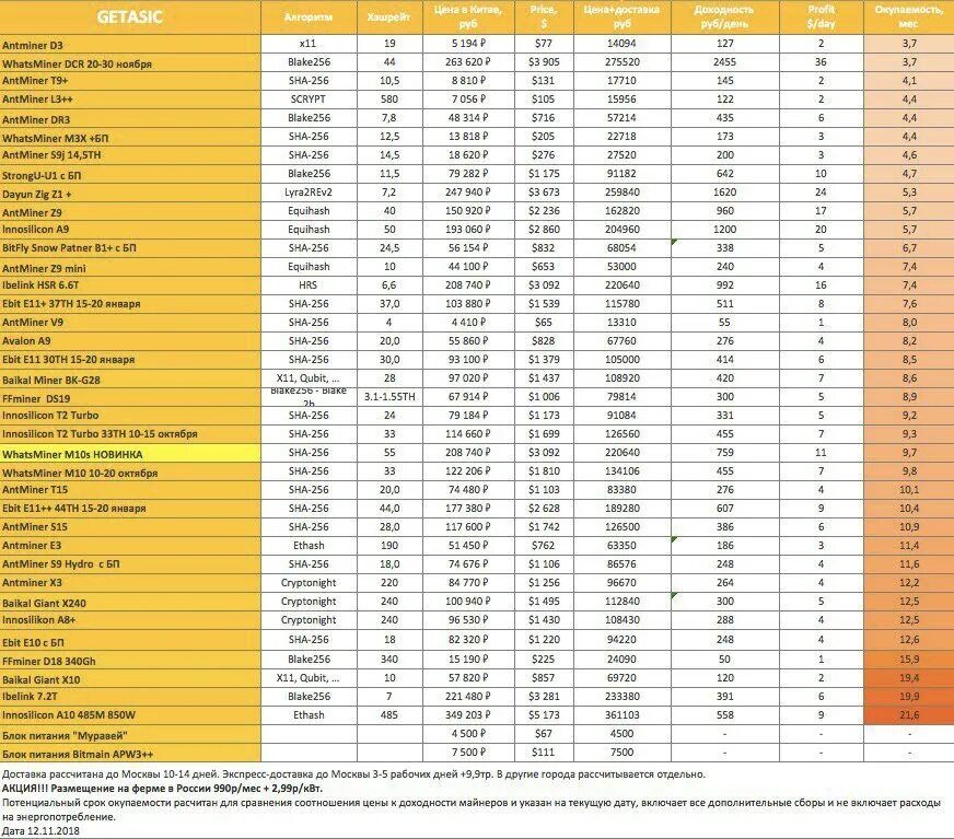 Gt miner доходность. Gt miner доходность. Gt miner доходность. рост доходов биткоин. окупаемость видеокарт в майнинге 2022.