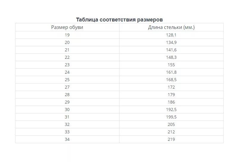 Размер стельки таблица размеров. Таблица размеров обуви длина стельки. Соответствие размеров обуви и длины стельки. Стелька 14 см размер. По стельке 27 см какой размер мужской