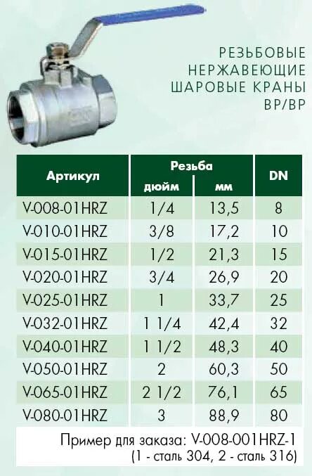 Кран шаровый таблица. Dn15 кран шаровый таблица дюймов. Кран шаровый 30 диаметр для крана. Кран шаровый 1/4"  1/2" 3/4"  1" таблица размеров. Кран шаровый таблица диаметров труб.