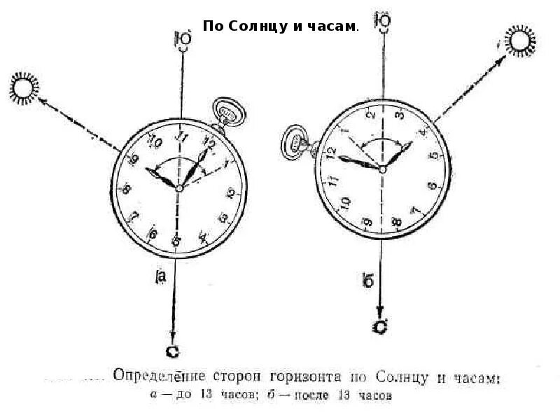 Стороны света с помощью часов. Определить стороны горизонта по солнцу и часам. определить стороны света по часам. определить стороны света по часам и солнцу. как по часам определить направление сторон света.
