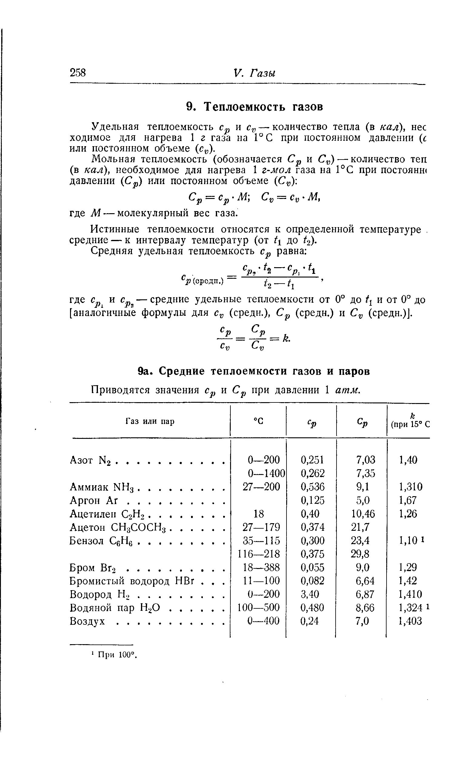 Справочник теплоемкостей