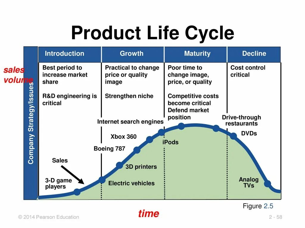 Stages of the life cycle. Product life cycle. product life cycle development stage. life cycle stages. product lifecycle growth.