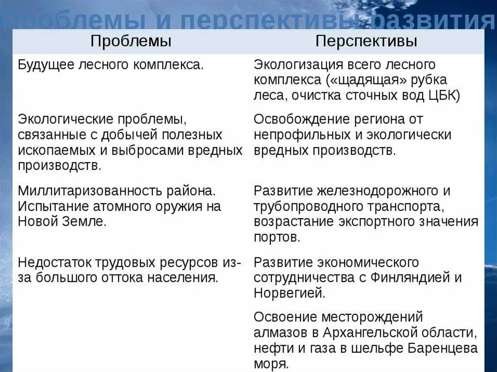 Проблемы европейского юга россии кратко. Проблемы и перспективы европейского севера. Проблемы и перспективы европейского Северс. Проблемы и перспективы развития европейского севера России. Проблемы европейского севера.