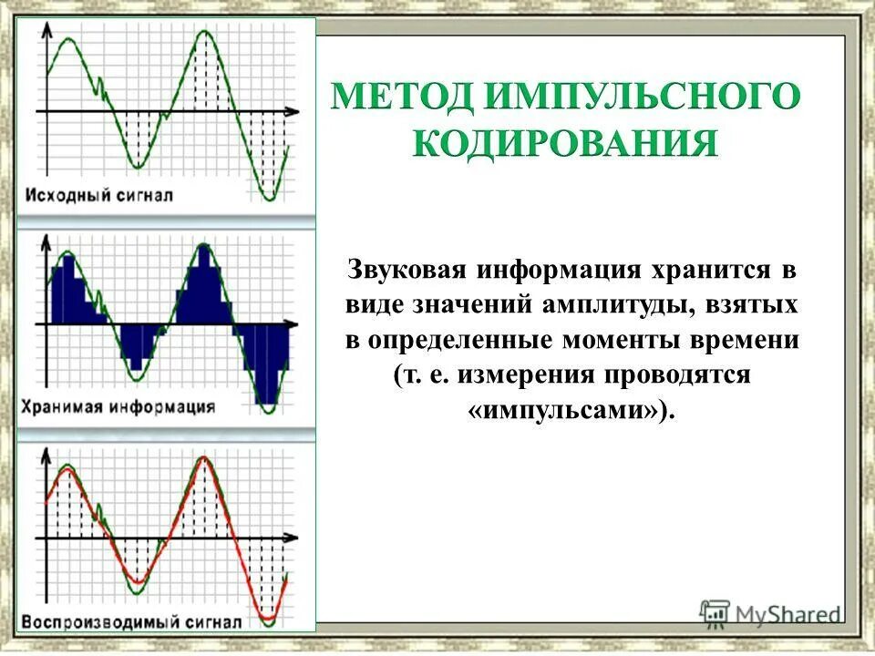 Кодирование высоты