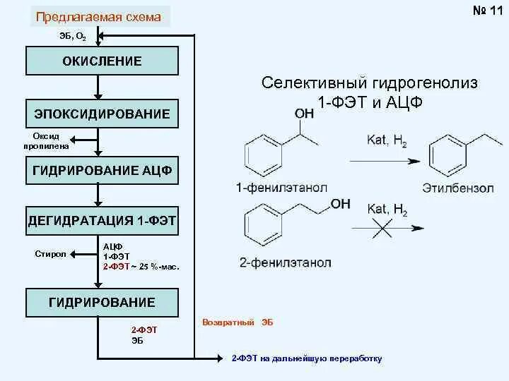 Гидратация пропилена реакция. Метилфенилкарбинол дегидратация. Фенилэтанол в Стирол. Окисление фенилэтанола. Гидрирование стирола.