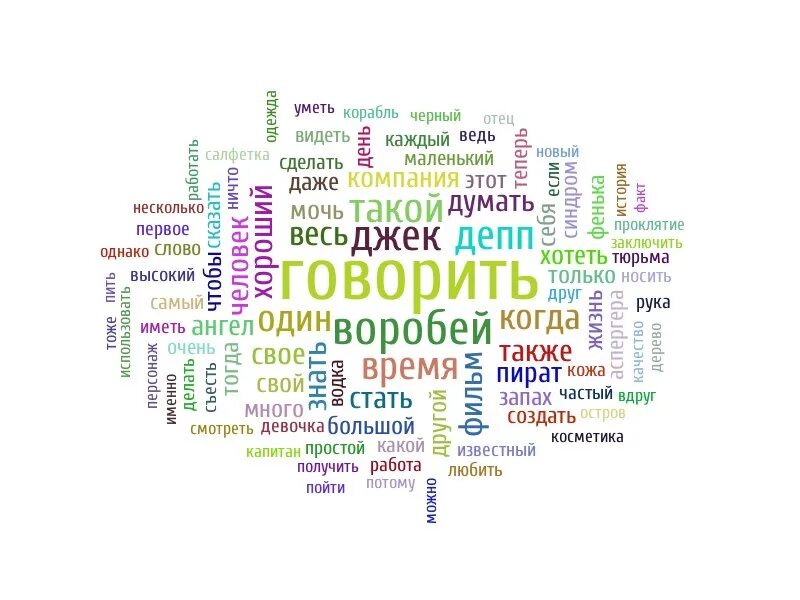 Расширение словарного запаса ребенка. Словарный запас. Увеличение словарного запаса. Словарный запас картинки. Расширяйте словарный запас.