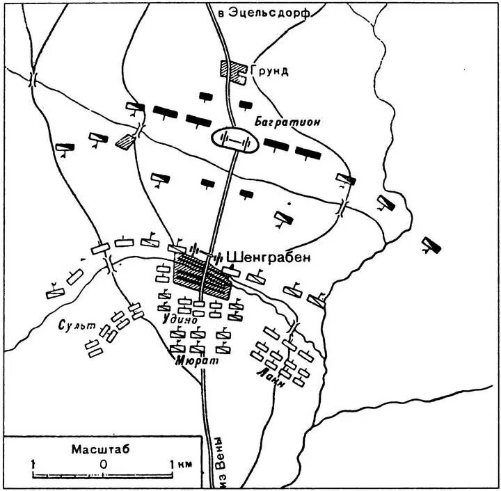Шенграбенское сражение схема битвы.