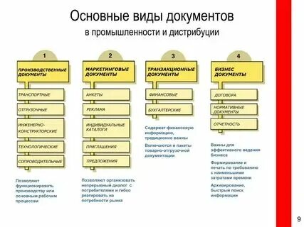 Общие документы организации это