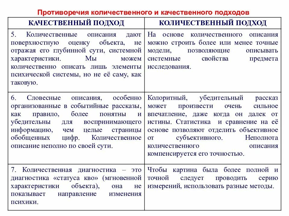 Количественный и качественный подход. Качественный и качественно количественный подходы. Качественные и количественные методы в психологии. Количественные и качественные методы в психодиагностике. Количественных и качественных соотношениях