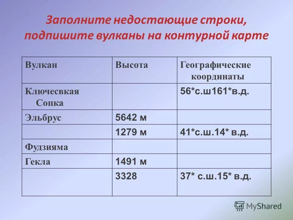 Координаты вулканов широта и долгота. Вулкан эльбрус на карте координаты. Географические координаты вулкана эльбрус. Координаты вулканов широта и долгота. Географические координаты вулкана везувий.