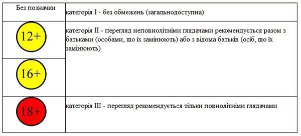 Возрастные ограничения описание. Возрастные ограничения. Что означает 12+. Что означают возрастные ограничения. Ограничение по возрасту обозначение.