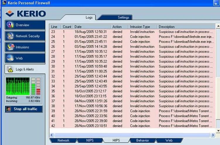 Process instruction. Статистика kerio. Process instruction. Instructional design addie модель. Process instruction.