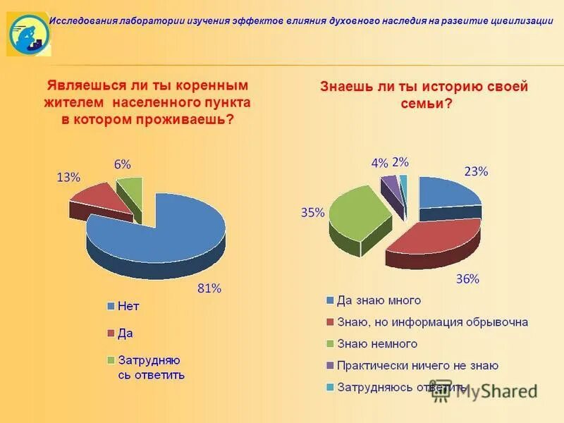 видысоциологического опросаа. виды социальных опросов. анкетирование виды метода. разновидности метода опроса. виды социальных опросов.