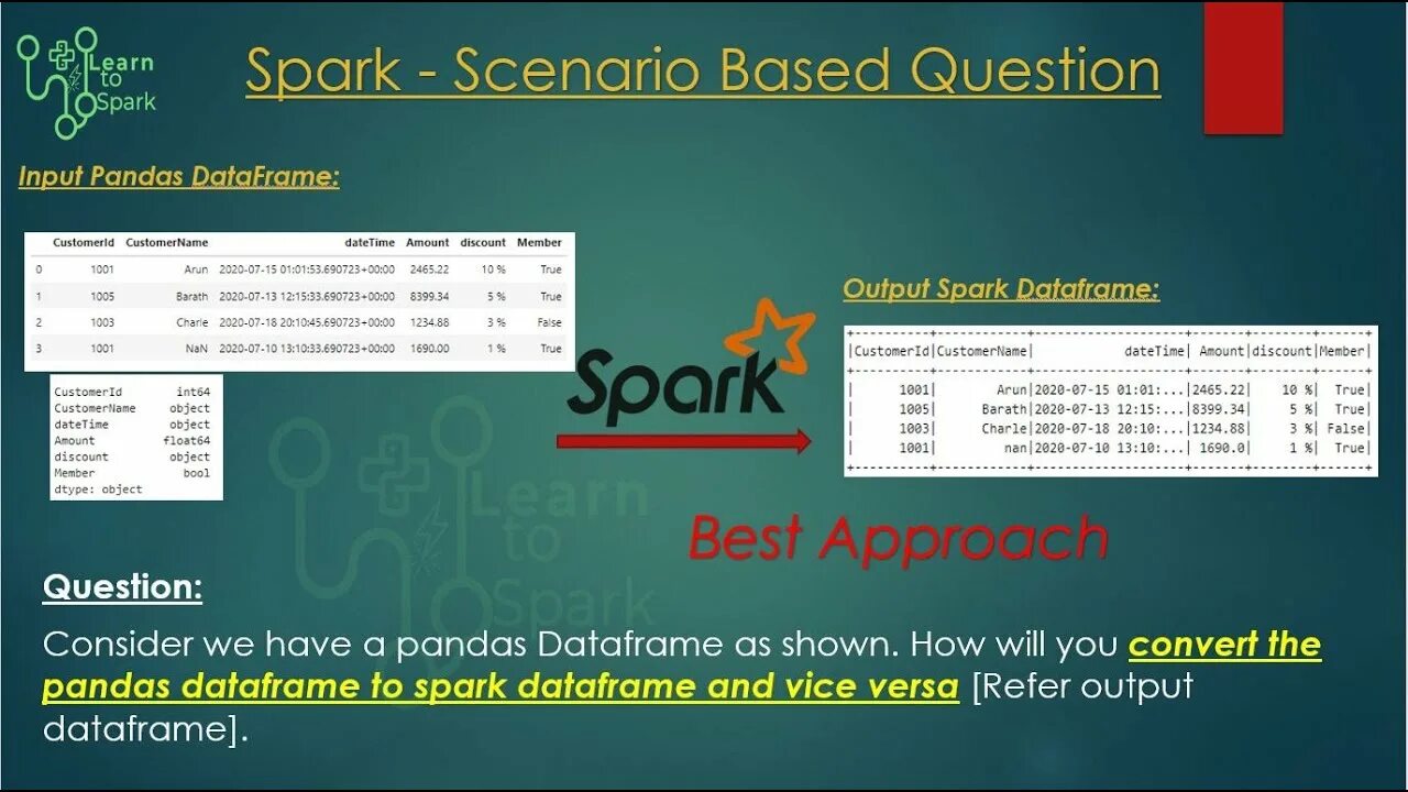 Pyspark udf