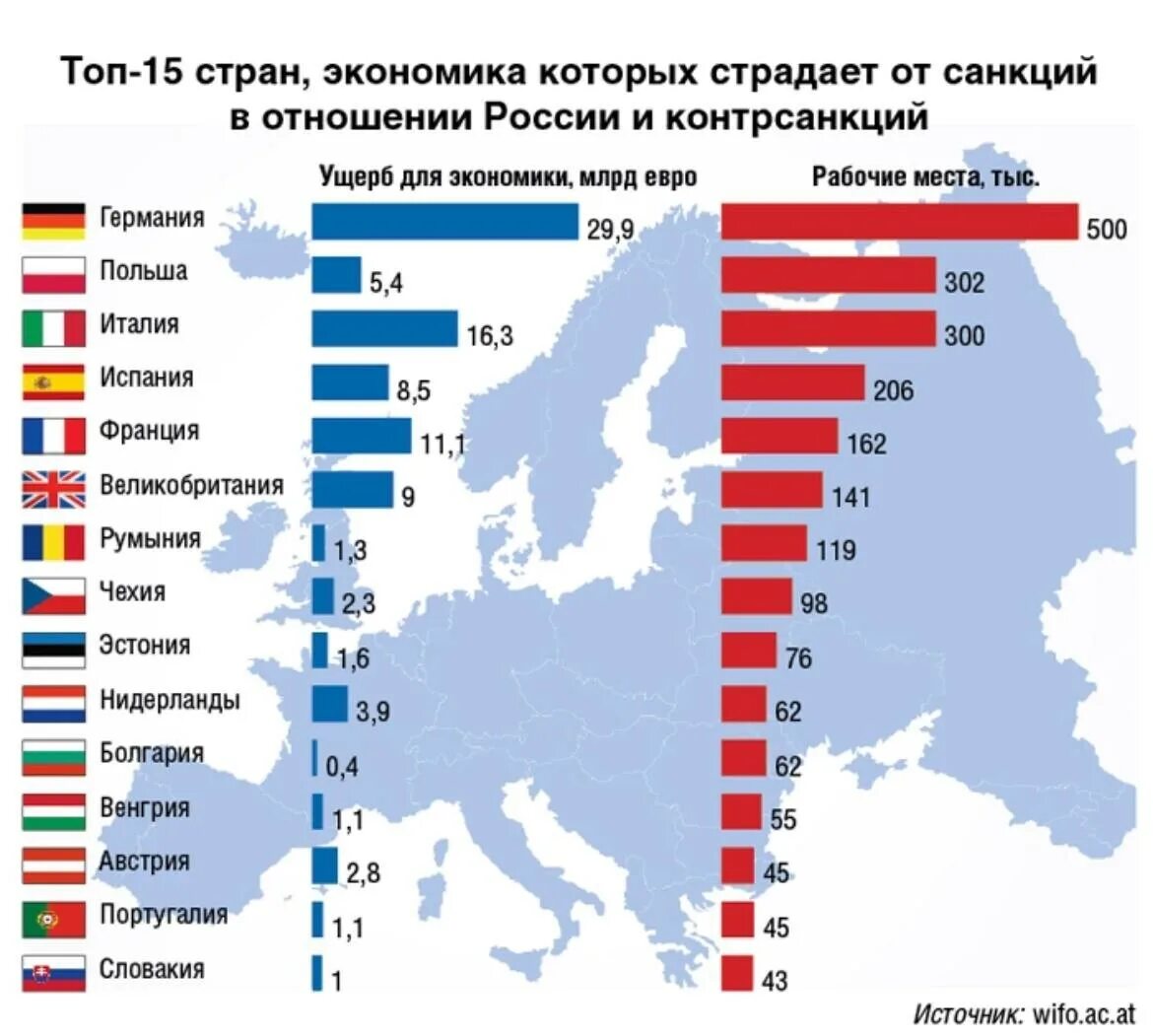 Последняя информация в стране и мире. Какие стрснв за Россию. Какие страны против РО. Какте страны против Росси. Какие Сираны прроив Росси.