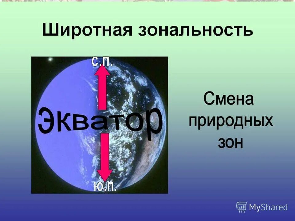 причины формирования широтной зональности. закономерности развития географической оболочки. характеристики широтной зональности. широтная зональность на земле. широтная зональность на земле.